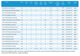 Оверлок Jack E4S-3-32R2/223