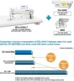 Одноигольная прямострочная швейная машина Juki DDL-8700-7