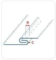 Приспособление UMA-147 1/4" для сложения в замок с подгибом обоих краев