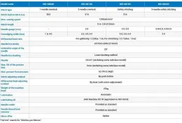Оверлок Juki MO-6804S-OE4-30H
