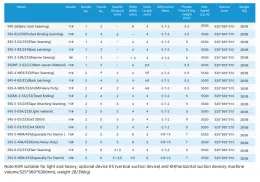 Оверлок Jack E4S-3-32R2/223