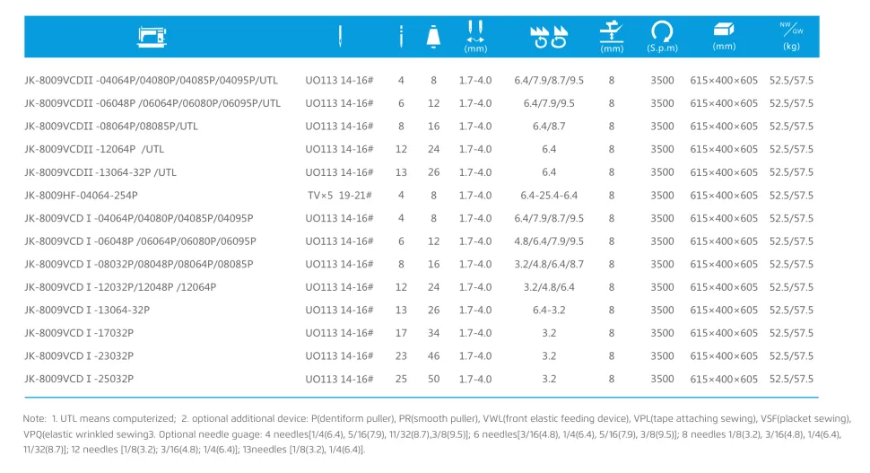 Многоигольная швейная машина цепного стежка Jack 8009VCDI-04064P/VWL